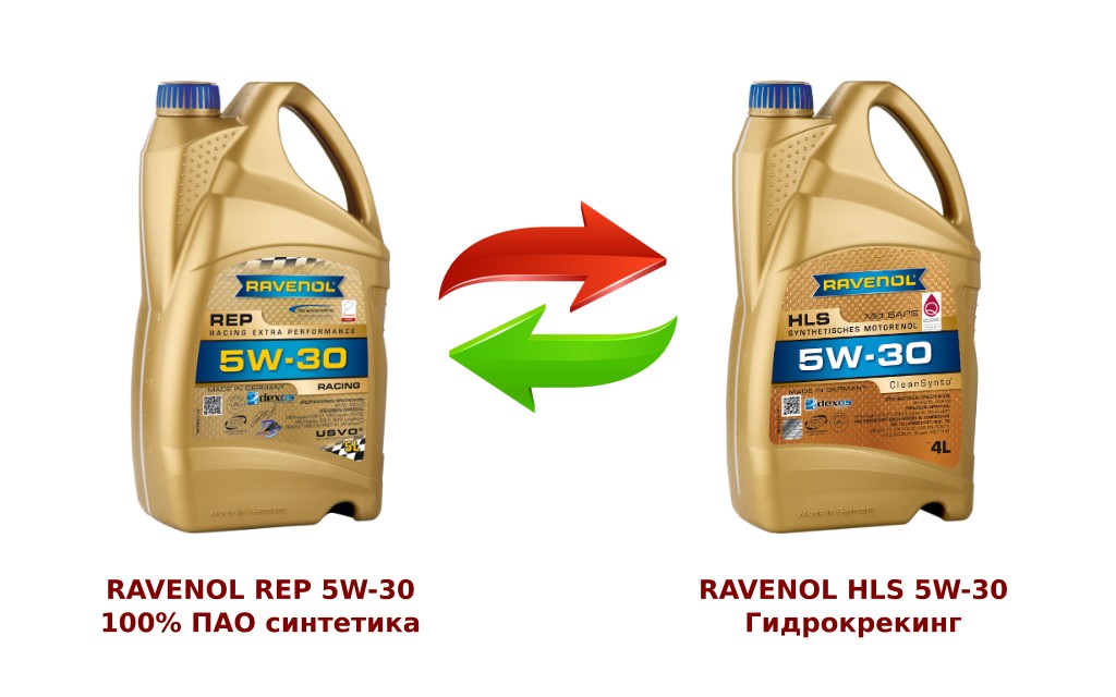 Сравнение моторных масел RAVENOL REP 5W-30 и HLS 5W-30