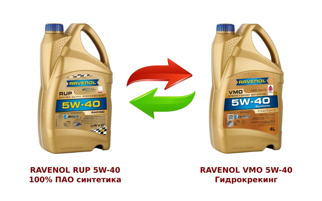 Сравнение моторных масел RAVENOL RUP 5W-40 и VMO 5W-40