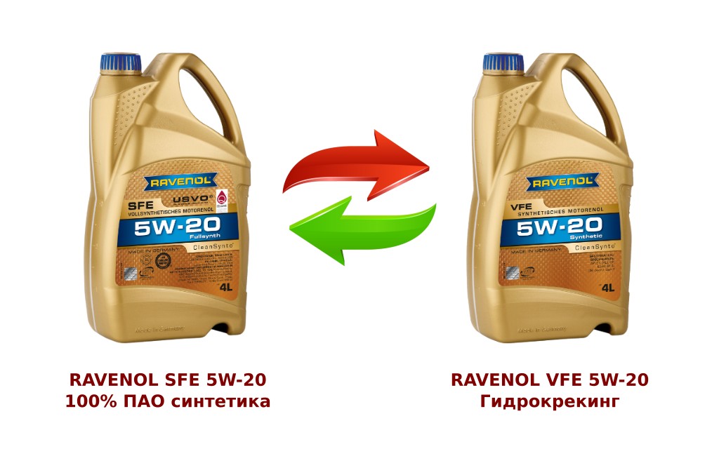 Сравнение моторных масел RAVENOL SFE 5W-20 и vFE 5W-20