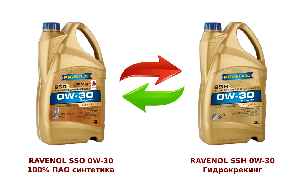 Сравнение моторных масел RAVENOL SSO 0W-30 и SSH 0W-30