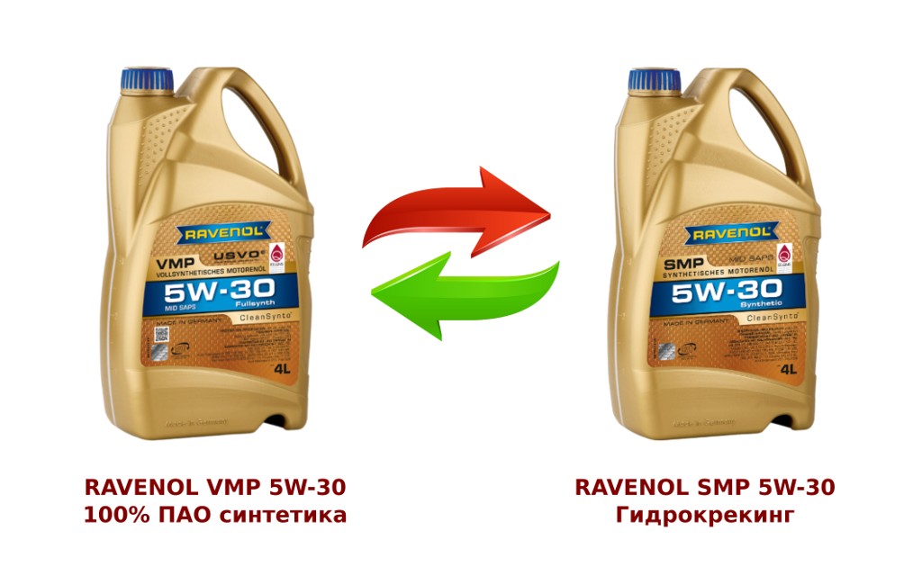 Сравнение моторных масел RAVENOL VMP 5W-30 и SMP 5W-30